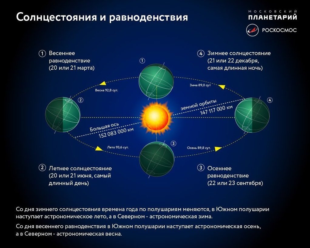 Когда день и ночь равны 2018 Когда день и ночь равны 2018